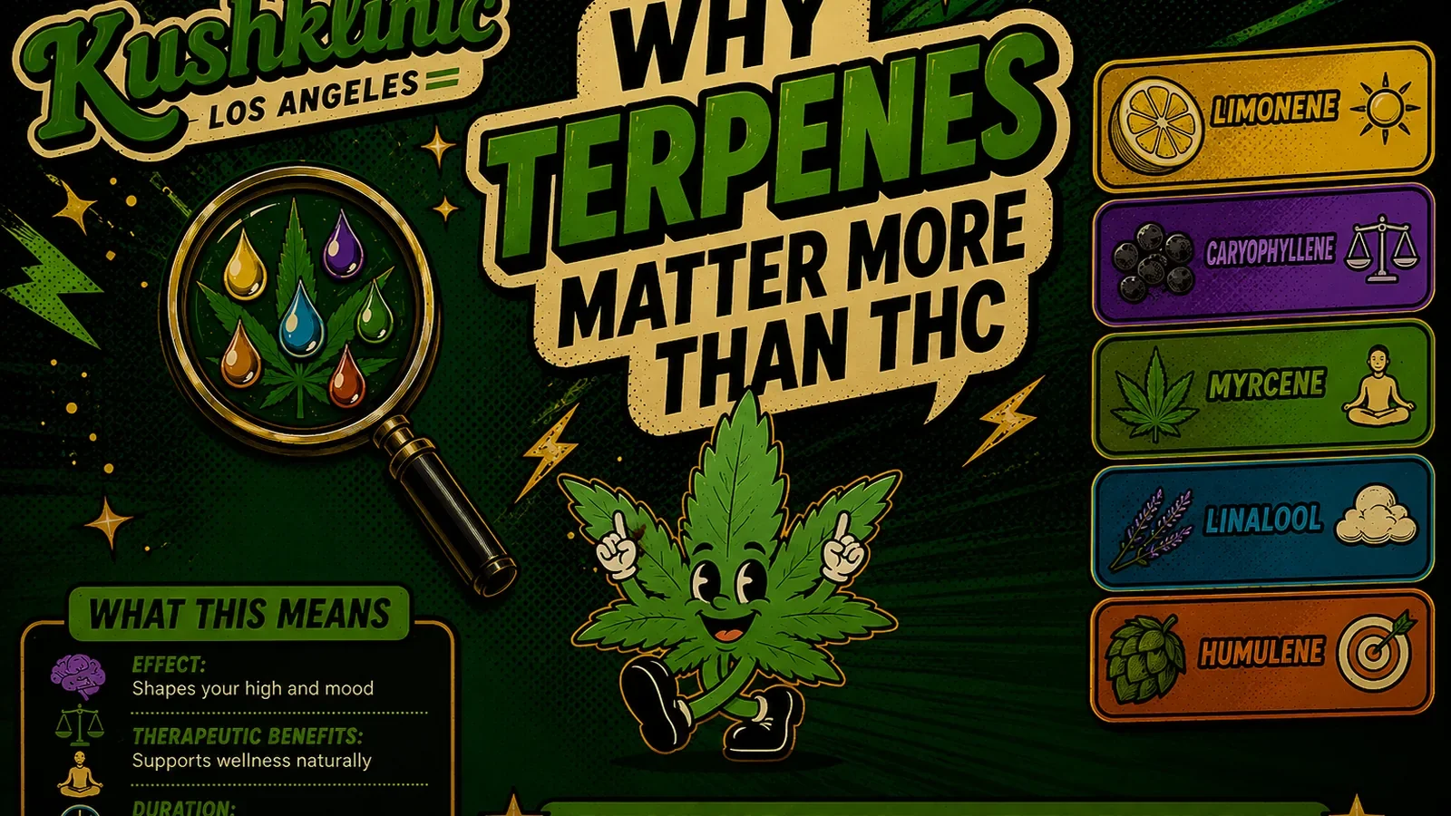 Kush Klinic terpene guide for Los Angeles cannabis shoppers
